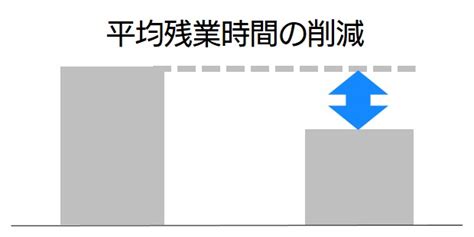 働き方改革 Sbテクノロジー Sbt