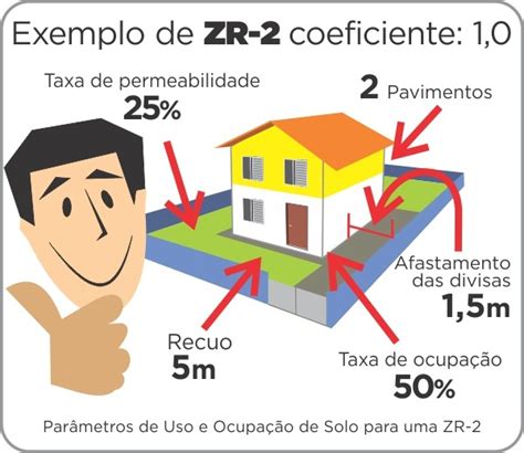 Saiba como tirar um alvará de construção reforma ou ampliação de