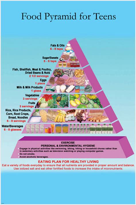 Healthy Lifestyle Food Pyramid