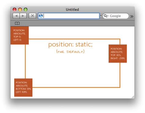 Html What Is A Simple Way I Can Position Images In Html Stack Overflow