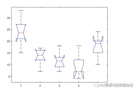 又一个最常用的统计学方法——方差分析 知乎