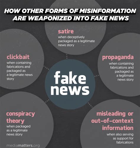 Your Guide To Spotting Fake News Long Island Wins