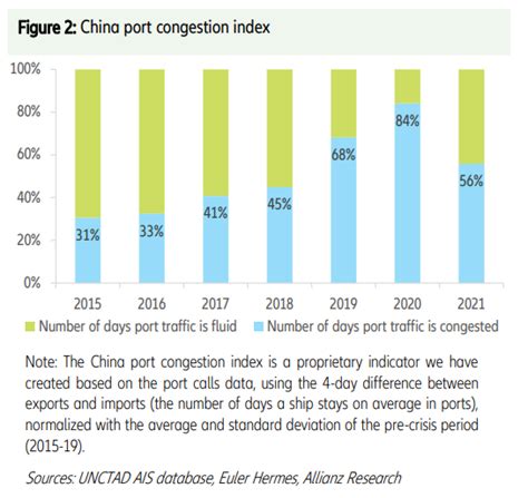 Global Supply Chain Disruptions Report Global Maritime Hub