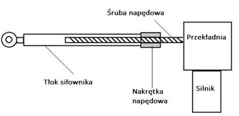 Si Ownik Elektryczny Budowa Obliczenia Dob R Zasada Dzia Ania