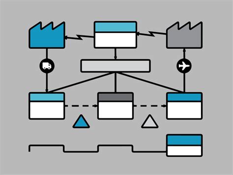 Objetivos Del Vsm Value Stream Map Mapa De Los Flujos Del Valor Del