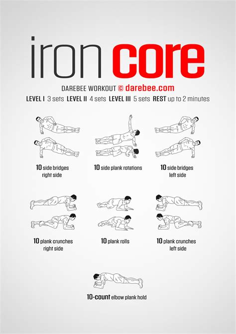 Iron Core Workout