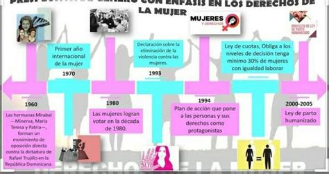 dibuja una línea de tiempo sobre los derechos de la mujer a través de