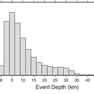 Distribution Of Travel Time Residuals Measured At Station MAW For A