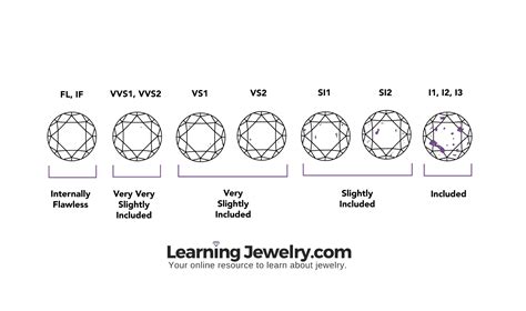 I2 Clarity Diamond: When Do Inclusions Become Unacceptable ...