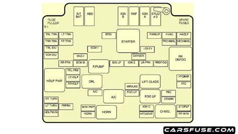 1994 2004 Chevrolet S 10 Fuse Box Diagram