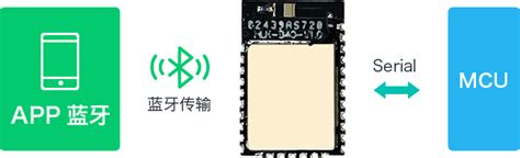 Hlk B40 通信模组 蓝牙ble模组 B40 Ble5 1蓝牙模组 Hi Link 深圳市海凌科电子