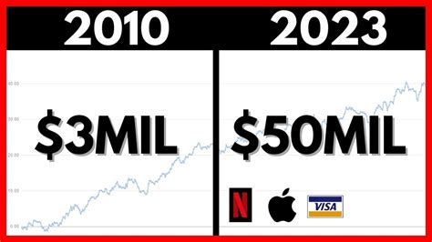 Acciones Apple Y Netflix Puedo Ganar 50MIL DOLARES Invirtiendo Solo