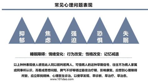 常见心理疾病的识别ppt模板免费下载 知乎