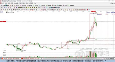 4月18日同有科技以上下影阳线k线收盘，小幅上涨756 股市聚焦赢家财富网