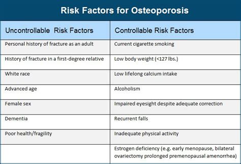 Osteoporosis A Bare Bones Guide To Diagnosis And Management