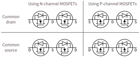 Ensuring The Safe Operation Of MOSFETs In Bidirectional Protection