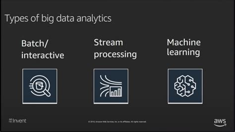 Introduction - Big Data Architecture Patterns