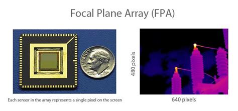 Focal-plane array (FPA) | Thermography, Infrared, Electricity