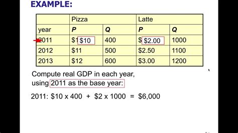 Macro 211 Calculating Real V Nominal Gdp Youtube