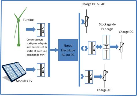 Leçon 1 Systèmes hybrides DA Engineering