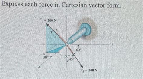 Solved Express Each Force In Cartesian Vector Form Chegg