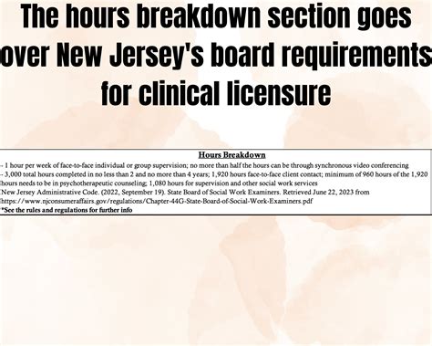 New Jersey Lcsw Hour Tracker Clinical Hours Log Clinical Supervision