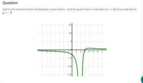 Answered Question Identify The Rational Function Bartleby