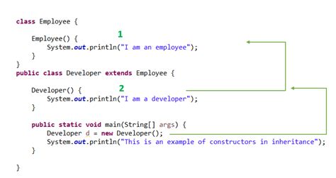 Inheritance In Java Java Inheritance Type Of Inheritance In Java