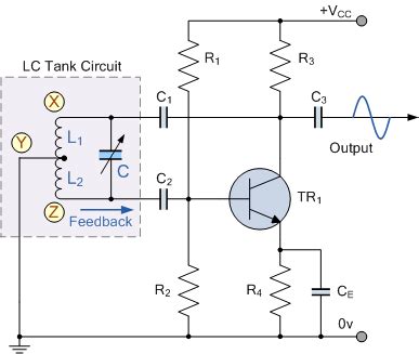 Hartley Oscillator And Hartley Oscillator Theory