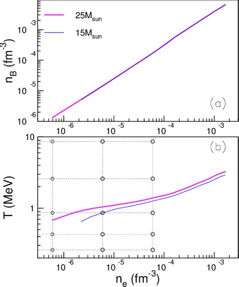 Figure 1 From Stellar Electron Capture Rates On Neutron Rich Nuclei And