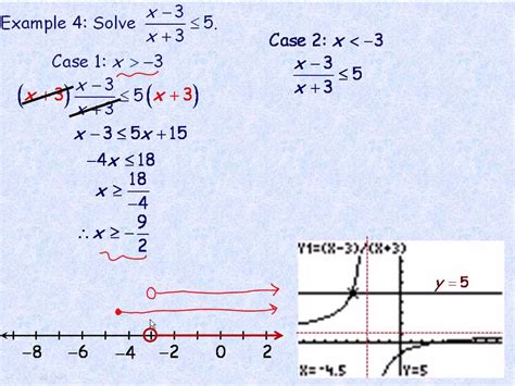 Solving Rational Equations And Inequalities Part 2 Youtube