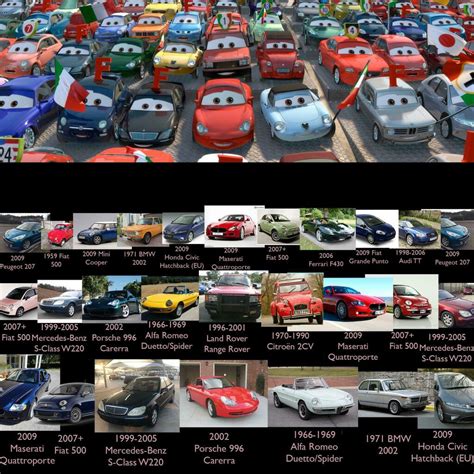 Cars 2 Characters Names With Pictures