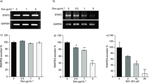 Polyinosinic Polycytidylic Acid Poly I C Induced Rantes Regulated On