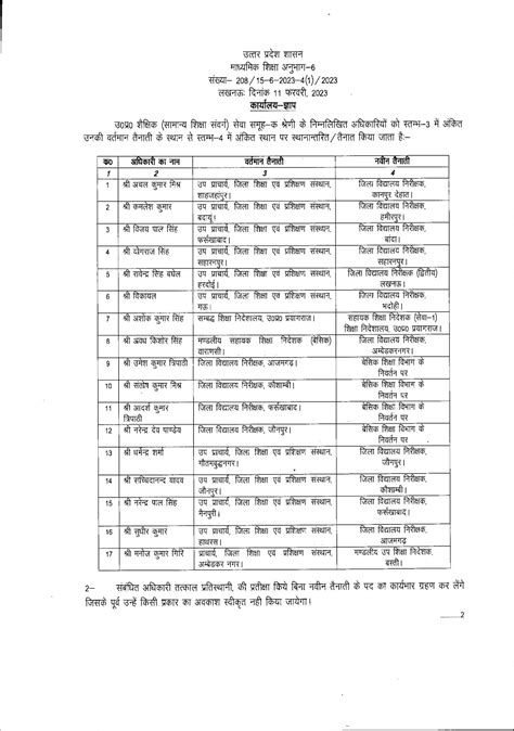 यप म समह क शरण क 17 शकष अधकरय क हए तबदल दख