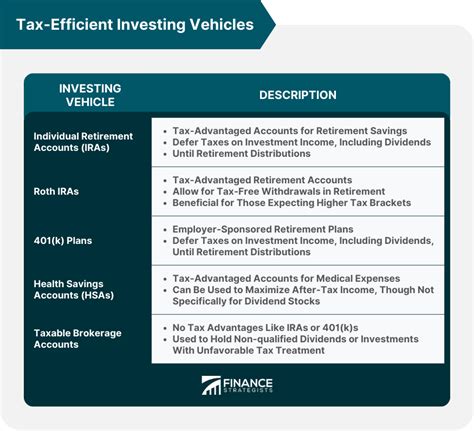 Qualified Dividend Tax Rates 2025 Laura Revkah