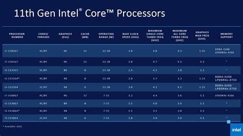 Intel Cpu規格 Intel Cpu List Muwhenn