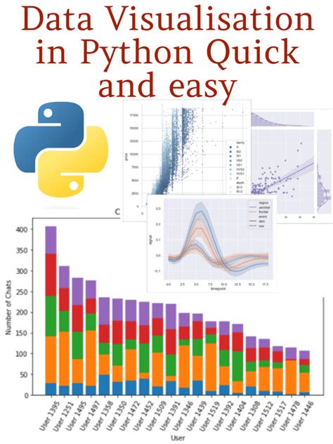 Data Visualisation In Python Quick And Easy