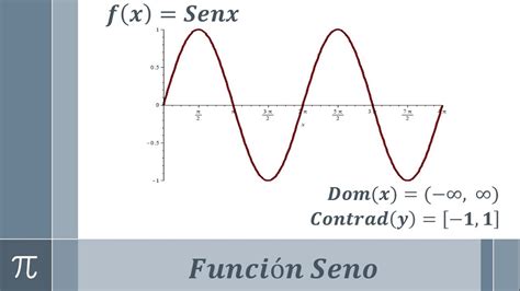 Gráfica Dominio Y Contradominio De La Función Seno Youtube