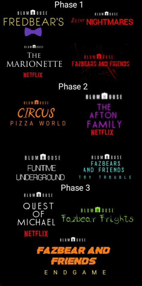 FNAF Cinematic Universe Concept It S Not Official Btw R