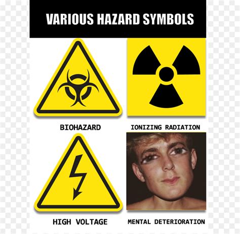 Hazard Symbols And Names