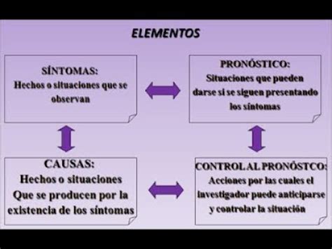 S Ntomas Causas Pron Stico Y Control Del Pron Stico En El Problema De