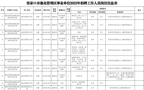 有编制！张家口一地事业单位招聘20人！附岗位表条件人员关系