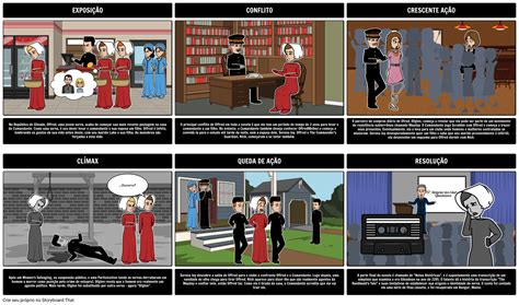 O Diagrama De Trama Do Conto Da Serva Storyboard