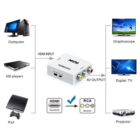 Hdmi Zu Composite Cinch Wandler P