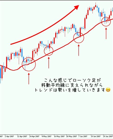 An Upward And Downward Trend In The Forex Trading System With Red