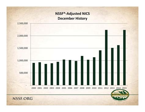 December NICS Checks