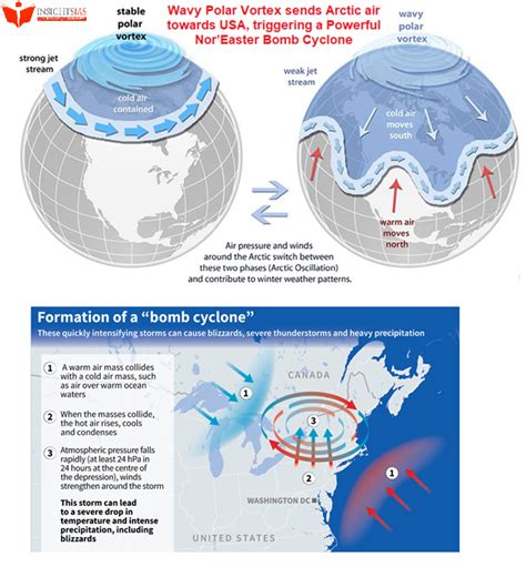 What is a ‘bomb cyclone’? - INSIGHTS IAS - Simplifying UPSC IAS Exam Preparation