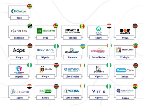 Meet the Startups of the 2025 HealthTech Hub Africa - HealthTech Hub Africa