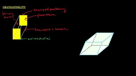 GraniastosŁupy I OstrosŁupy Youtube
