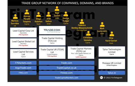 Update On the Trade Capital And Lead Capital Group Of Offshore Brokers